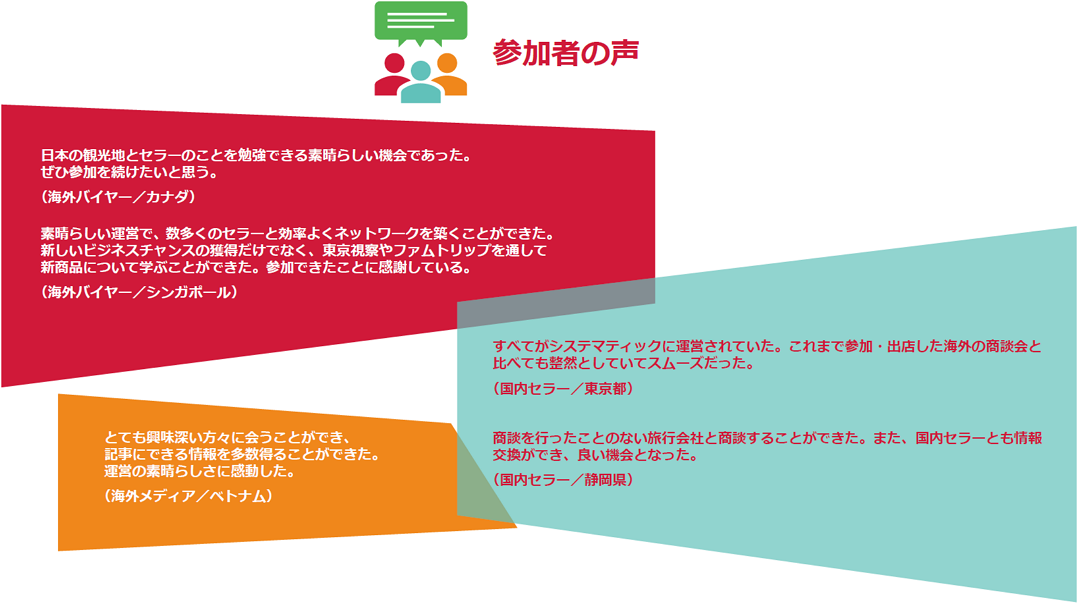 VISIT JAPAN Travel & MICE Mart 2019