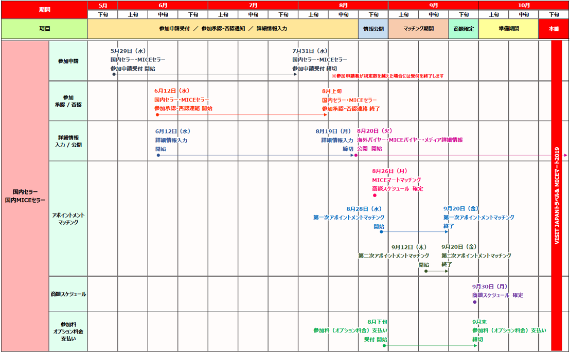 VJTM2019 registration schedule for seller